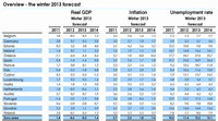 El sombrío panorama económico y social de Europa