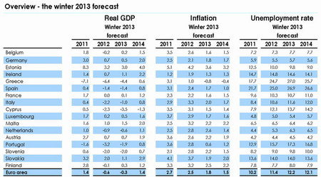 El sombrío panorama económico y social de Europa