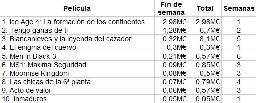 Taquilla