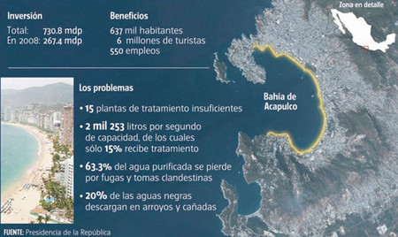 aCAPULCO PLAN