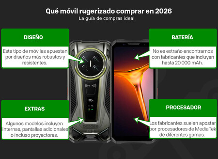 Que Movil Rugerizado Comprar