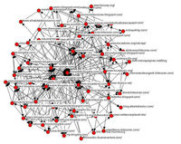 Redes sociales y comentarios negativos hacia la empresa