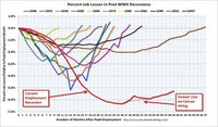 Leve mejora en el desempleo de Estados Unidos