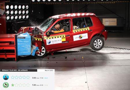 Renault Clio Mio LatinNCAP