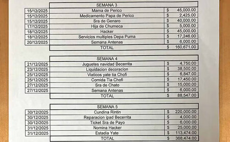 Nomina Hackers Mencho