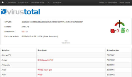VirusTotal, resultados