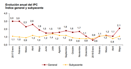 Ipc