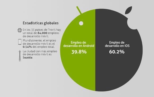 Empleo-Android-iOS