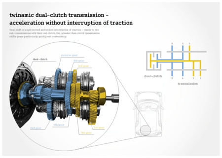 Dual Clutch Transmission