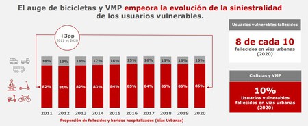 Auge Bicicletas Y CMP