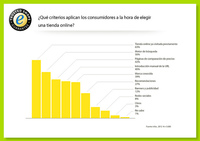 ¿Aprovechan las empresas todo el potencial de internet?