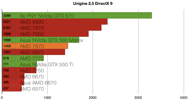 Amd Radeon Hd 7870 Vs Vega 11 AMD 7870, análisis
