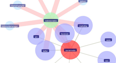 ¿Sale rentable comprar seguidores en las redes sociales?