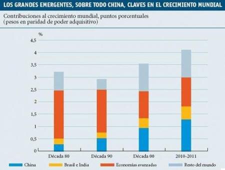 Aquí tenemos por qué el mundo quiere un Yuan más fuerte