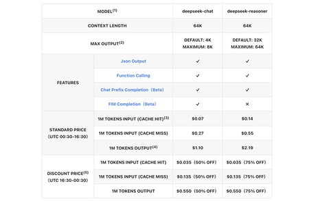 DeepSeek API prices