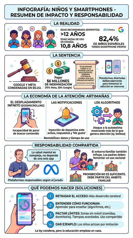 Infografía que resume la responsabilidad de las plataformas y de los padres