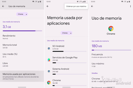 Uso De Memoria Android