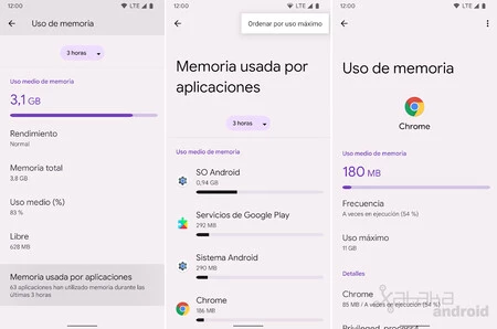Androidのメモリ使用量