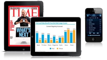 Libros y vídeos, el contenido más demandado por los usuarios del iPad