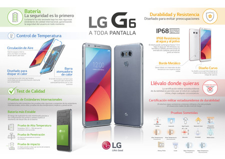 Infografia G6