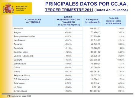 detalle-deficit-por-autonomias.jpg