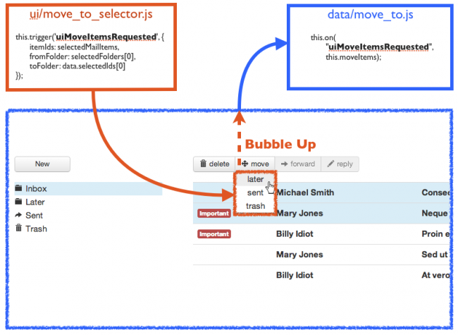Flight, framework javascript fruto de la última reimplementación de la ...
