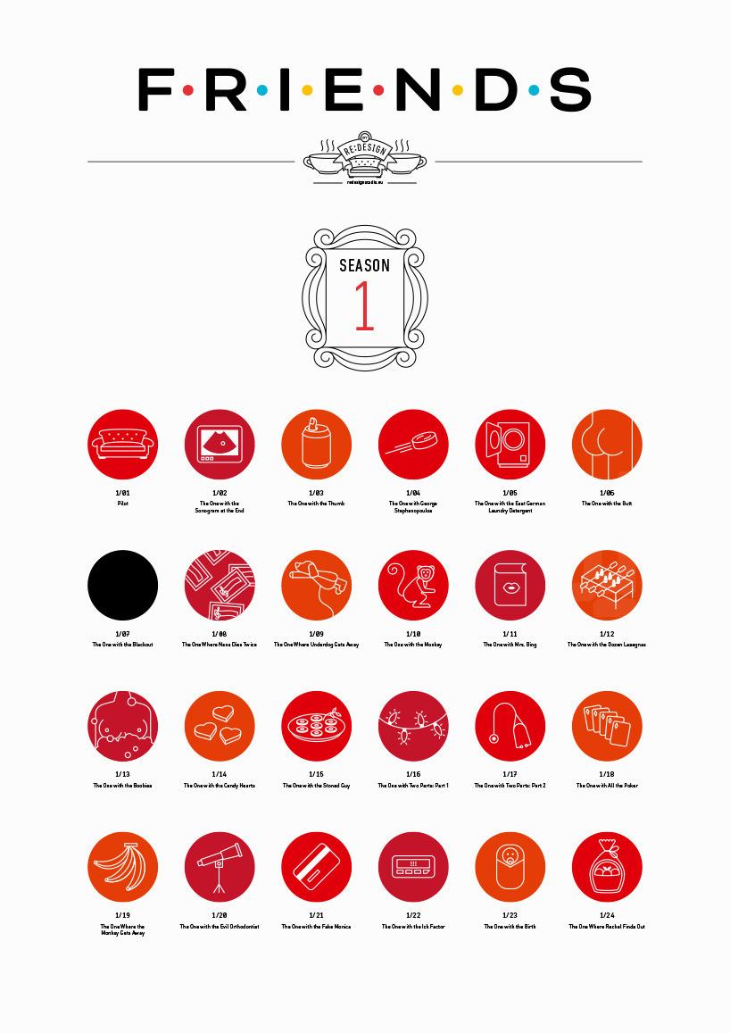 Póster de Friends