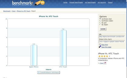 BenchMark