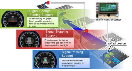 Honda Driving Support System