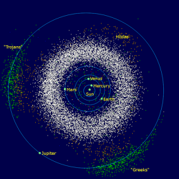 Los asteroides troyanos y los puntos de Lagrange