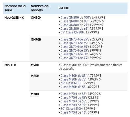 Precios televisores Samsung en Estados Unidos