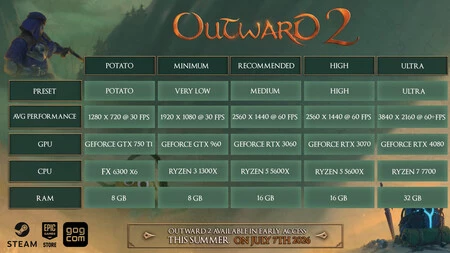 Outward 2 1