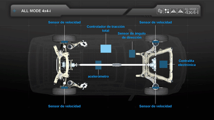 Nissan X-Trail - Sistema 4x4i All-Mode