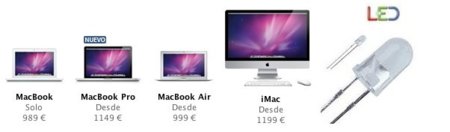¿Está Apple investigando sobre nuevos paneles LED mejorados?