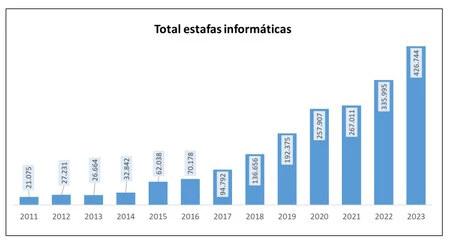 この 12 年間で状況はどのように変化しましたか。