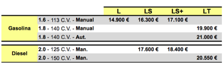 Precios Chevrolet Cruze