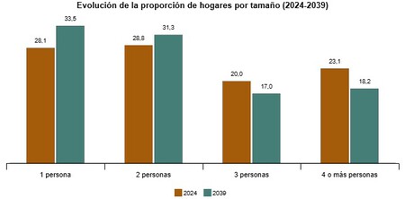 Graph 1