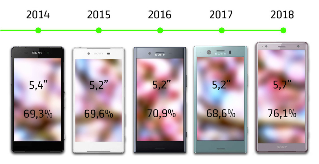 Sony Xperia