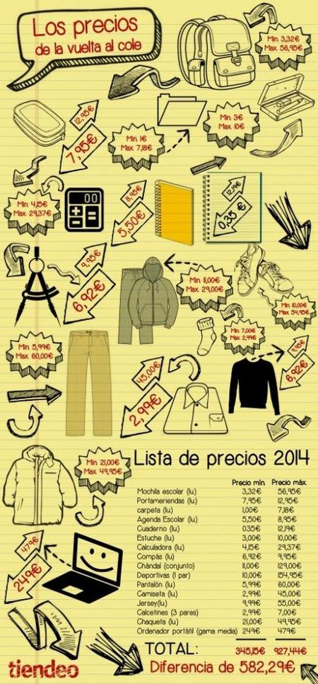 infografia_tiendeo.jpg