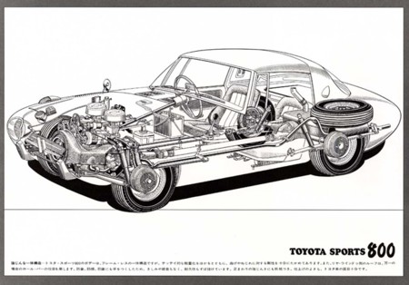 Toyota Sports 800