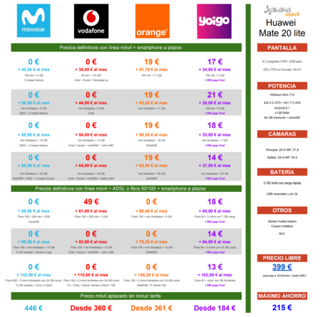 Comparativa Precios Huawei Mate 20 Lite Con Movistar Vodafone Orange Yoigo