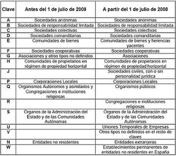 Claves