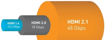 Ya conocemos las especificaciones del HDMI 2.1 y no será compatible con cables y aparatos actuales