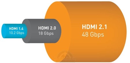 Ya conocemos las especificaciones del HDMI 2.1 y no será compatible con cables y aparatos actuales