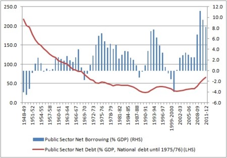 Fiscal Facts 3 1