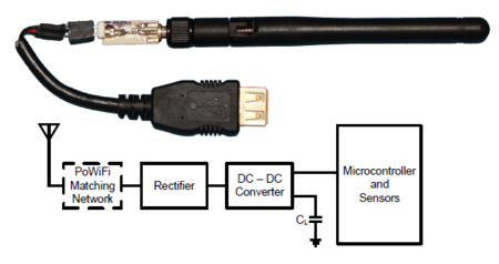 PoWiFi, recarga inalámbrica usando los routers WiFi convencionales
