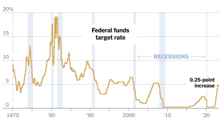 Fed Rate Promo Videosixteenbynine3000 V3