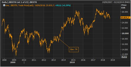 Ibex