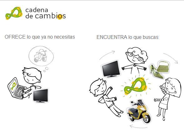 Cadena de cambios