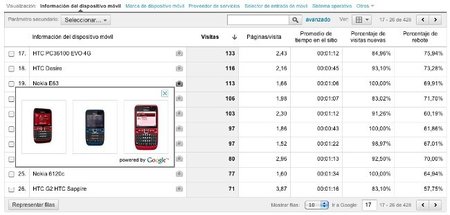 Analytics mejora sus informes sobre dispositivos móviles